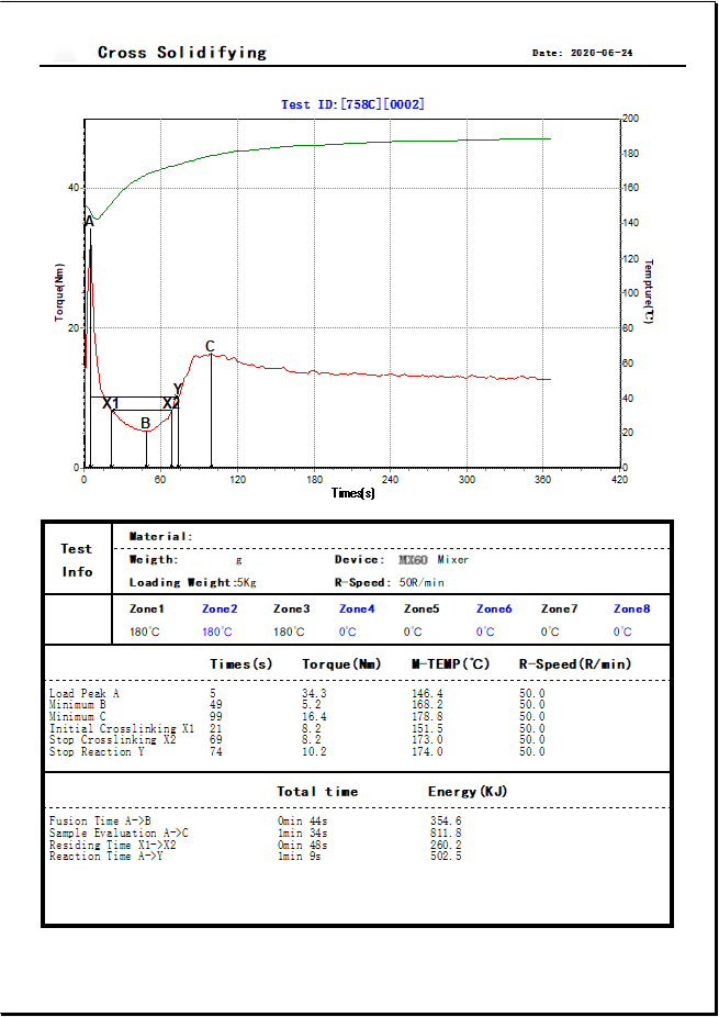 Main Unit of Torque Rheometer Polylab OS – Torque Rheometer Manufacturer